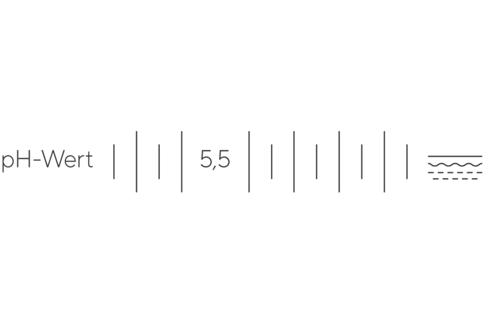 pH-Wert von 5,5, dargestellt mit einem Wasser-Symbol, das die Flüssigkeit repräsentiert.